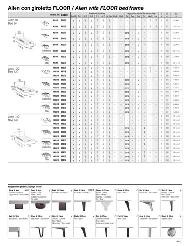 Allen krevet tehnički list