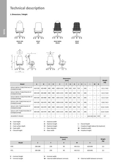 Uredska stolica Souly tehnička specifikacija