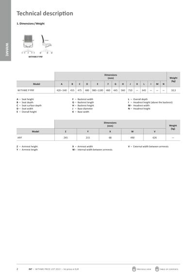 Uredska stolica WithME tehničke specifikacije