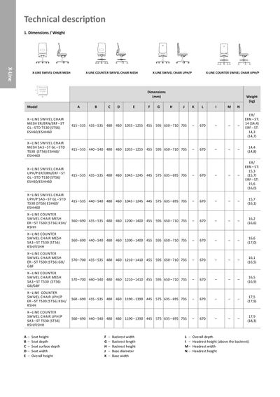Uredska stolica X-Line tehničke specifikacije