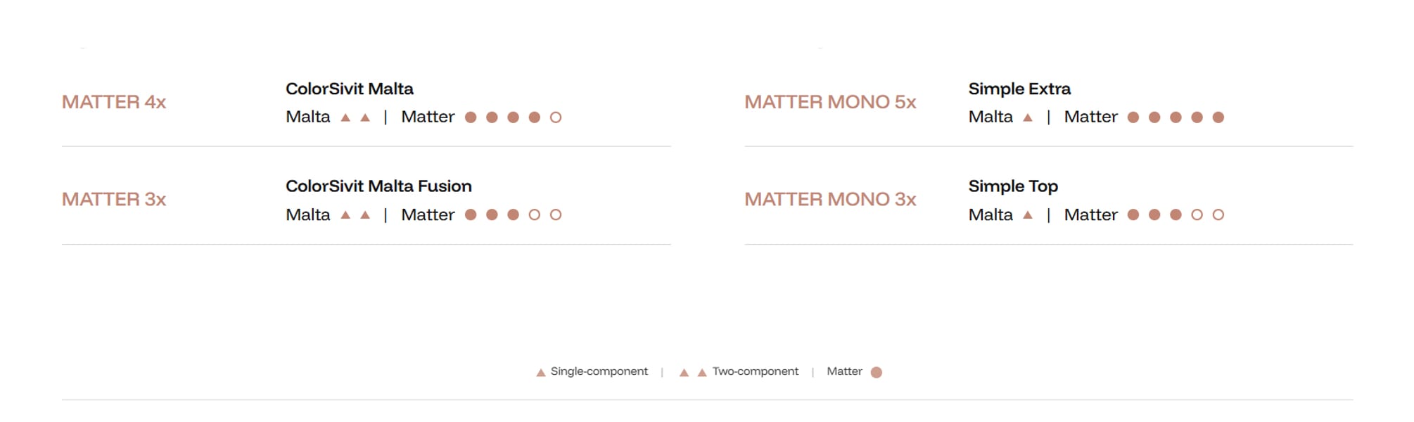 Matter - Mikrocementni podovi - Sivit Design