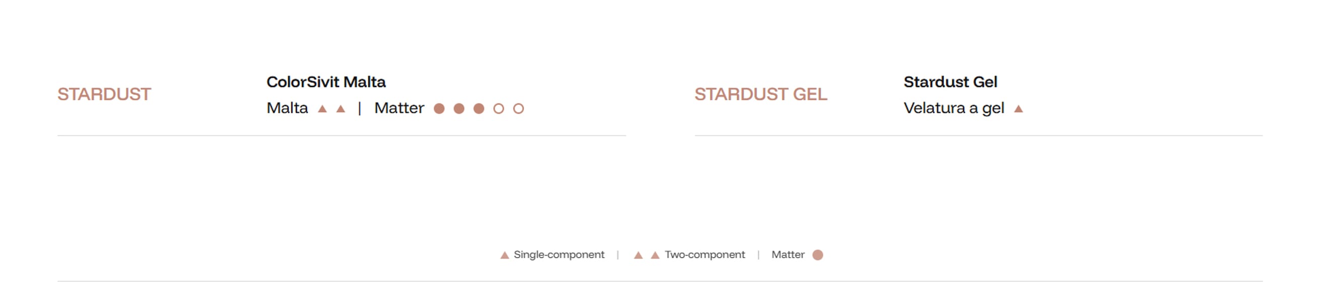 Stardust - Mikrocementni podovi - Sivit Design
