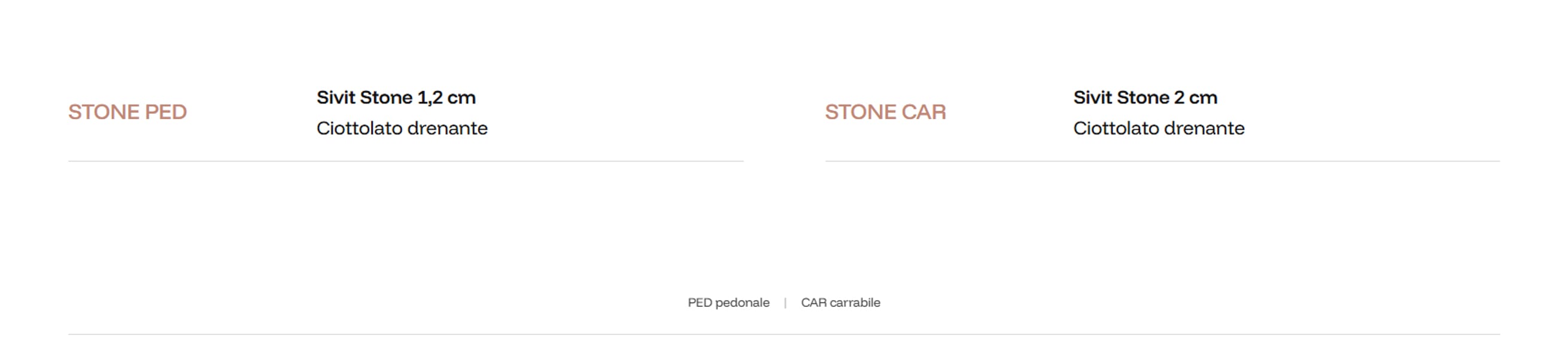 Stone - Mikrocementni podovi - Sivit Design